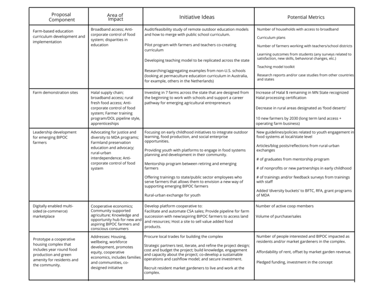 Program+Ideas+(1)